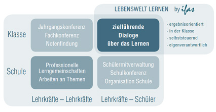 Lebenswelt-lernen